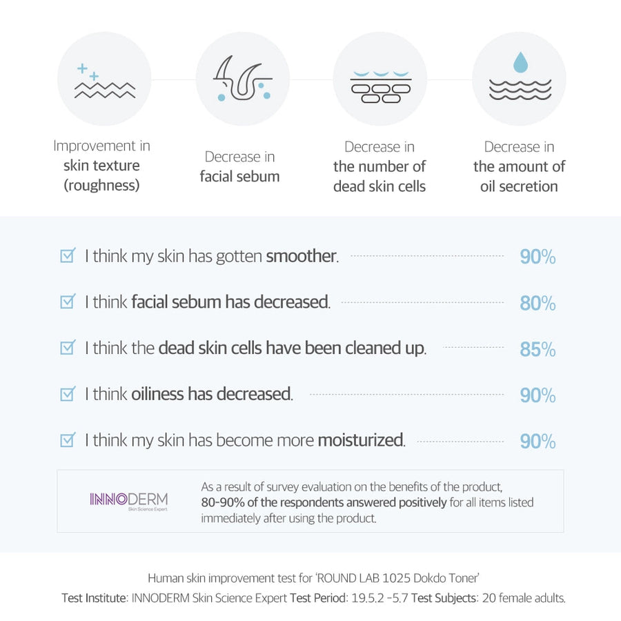 ROUND LAB 1025 Dokdo Toner (200ml) - CHERIPAI