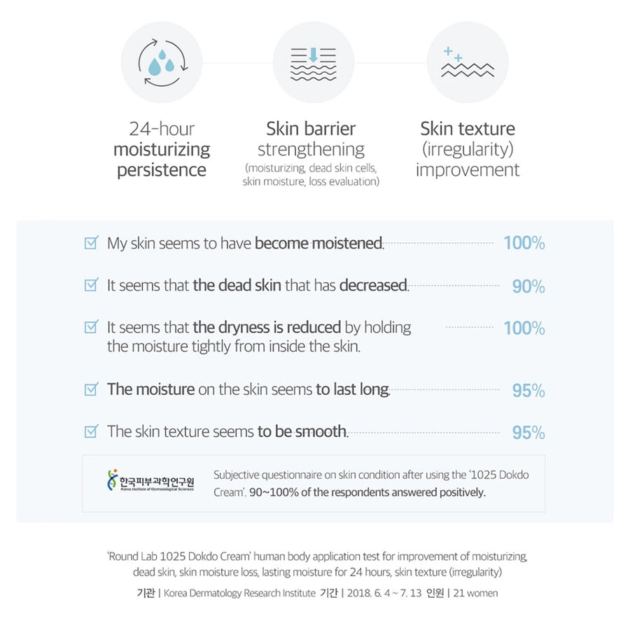 ROUND LAB 1025 Dokdo Cream (80ml) - CHERIPAI